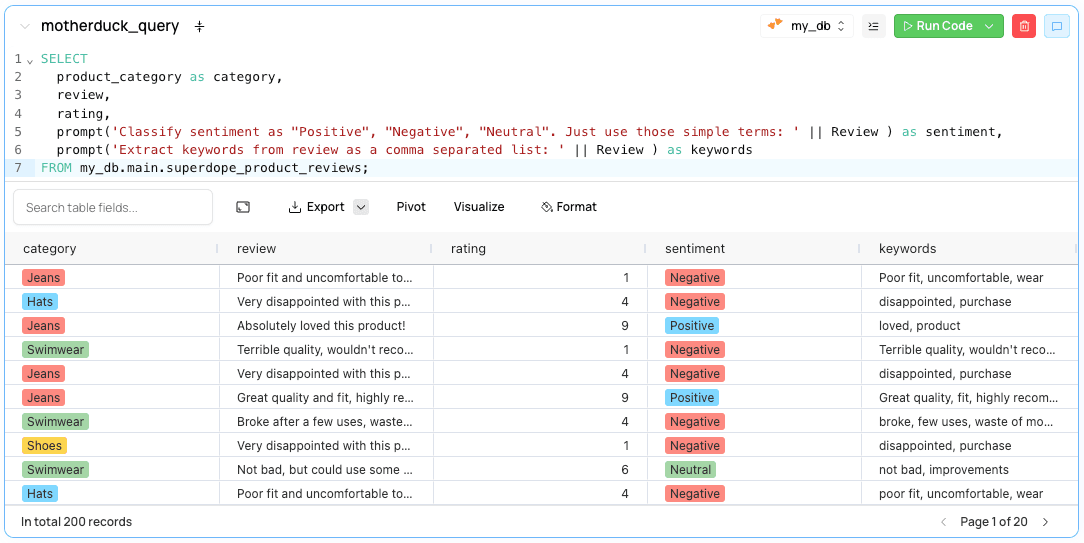 Building Dashboard with Fabi.AI