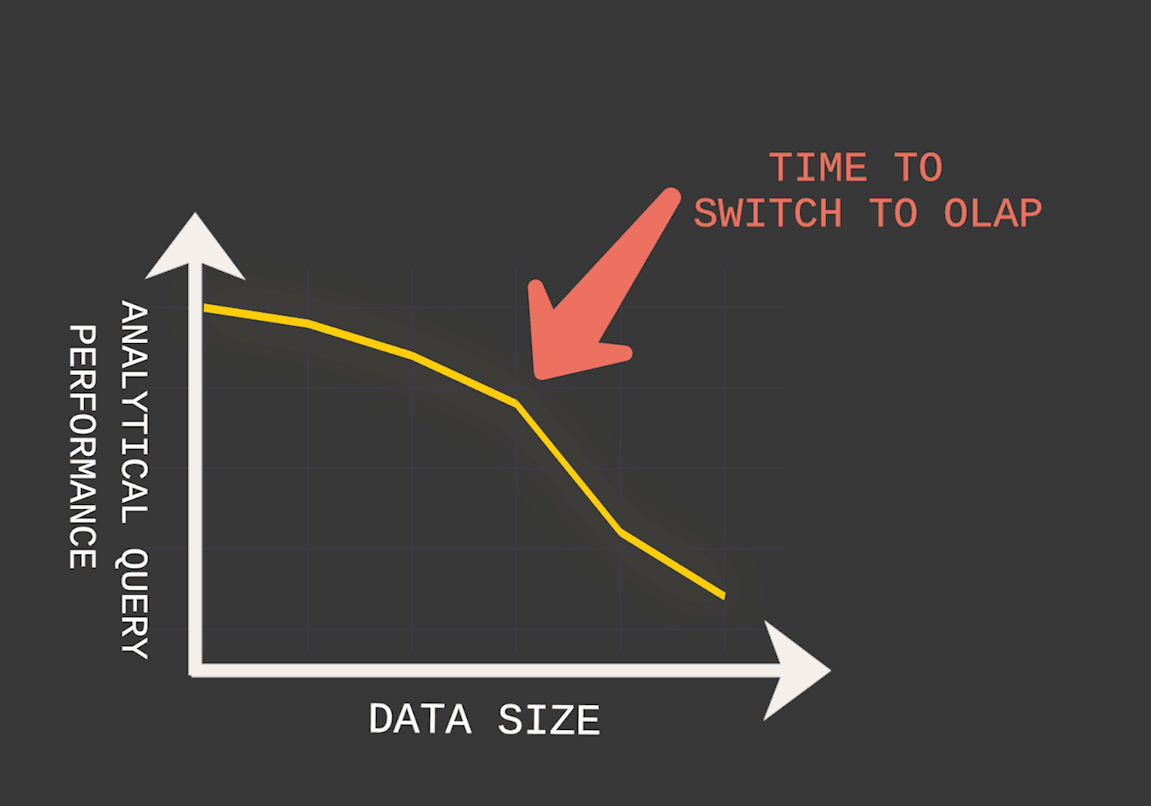 Why web developers should care about analytical databases